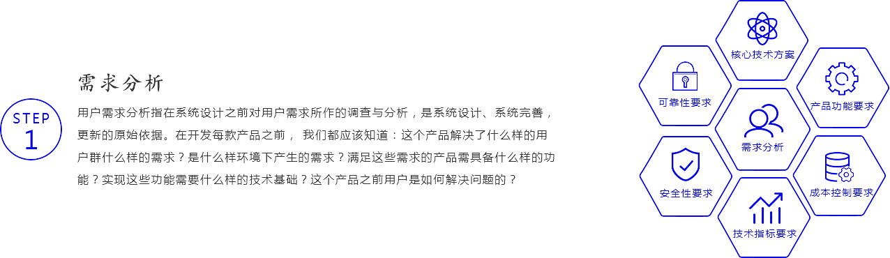 产品需求分析
