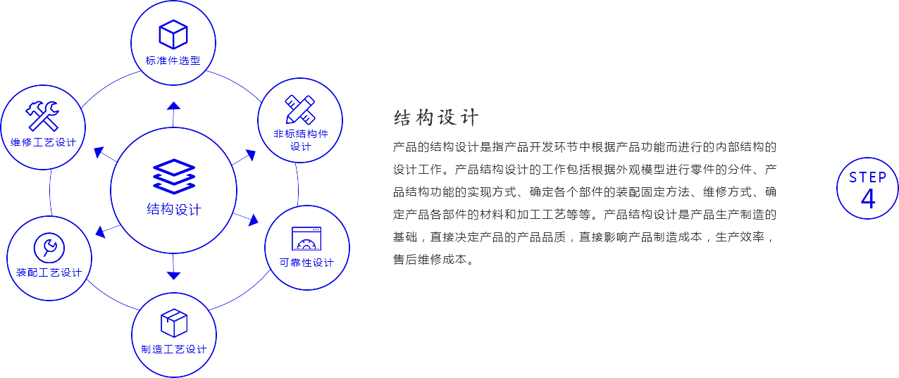产品结构设计