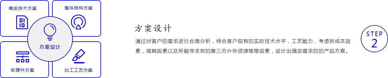 产品需求分析